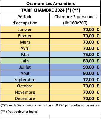 Prix nuitée chambre d'hôtes Mas Labegue